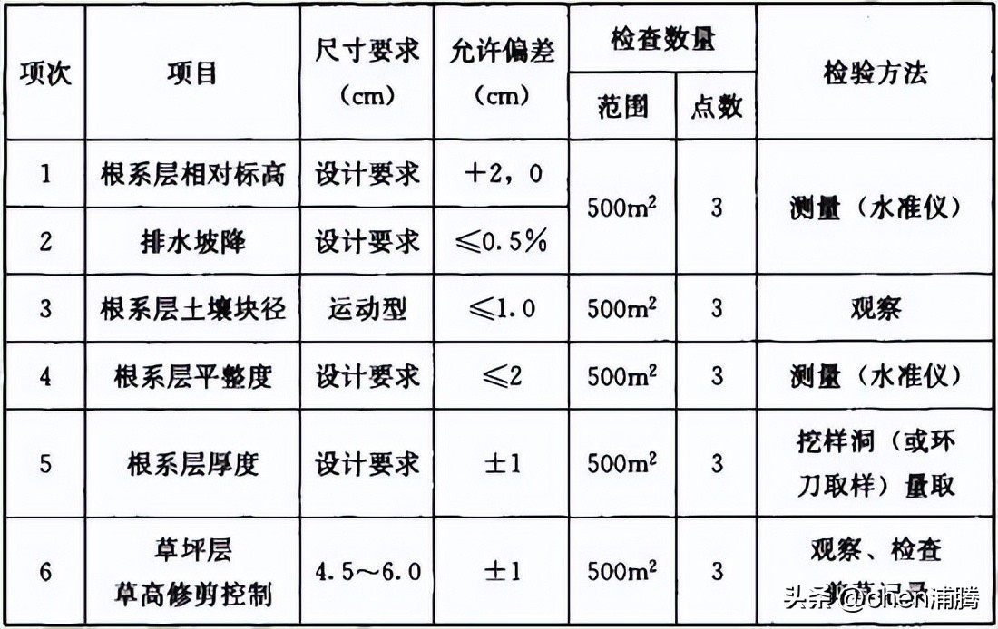 《园林绿化工程施工及验收规范CJJ 82-2012》内容诠释与执行建议